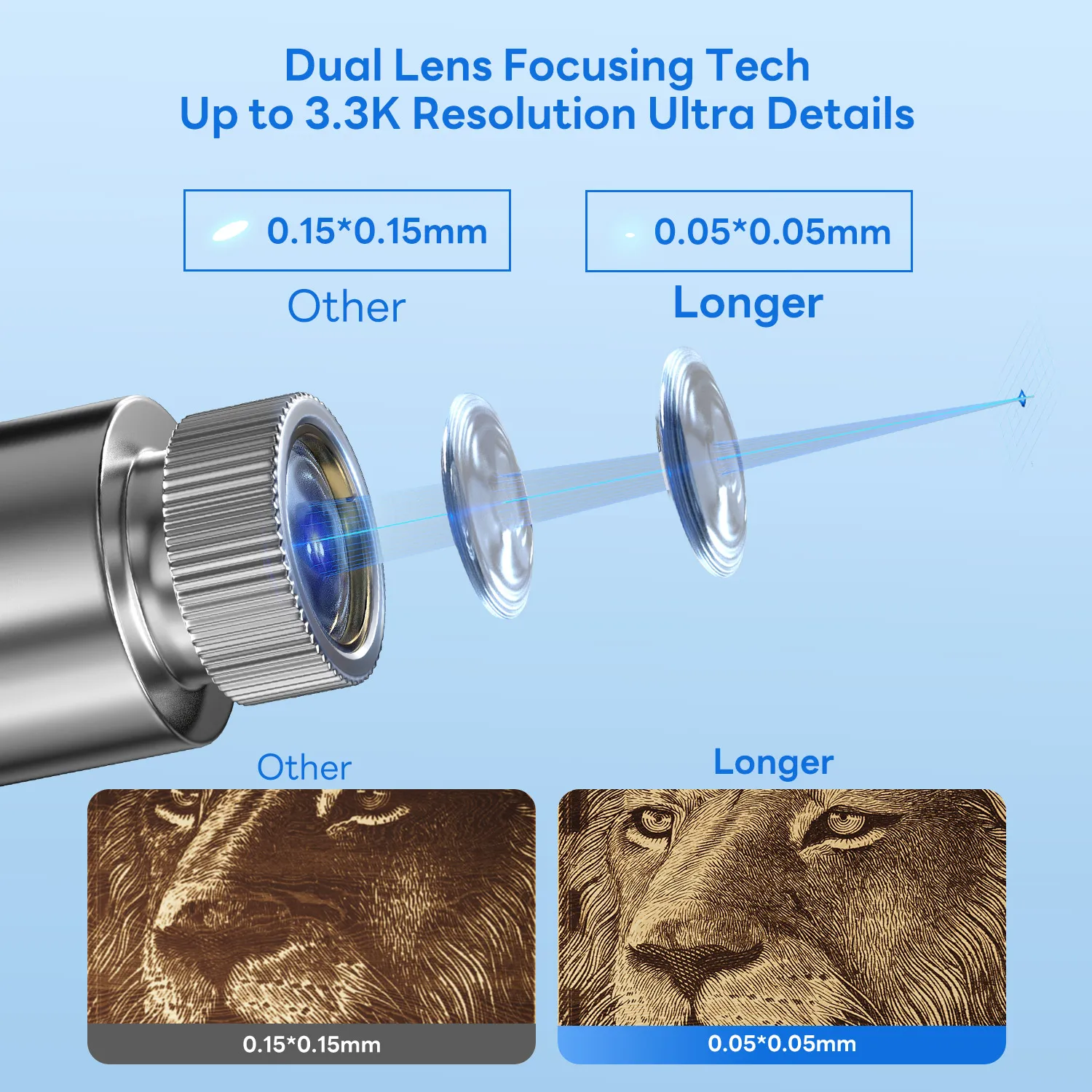 Grabador Láser Longer Nano 6W Portátil – Precisión 0.05mm y gafas - imagen 4