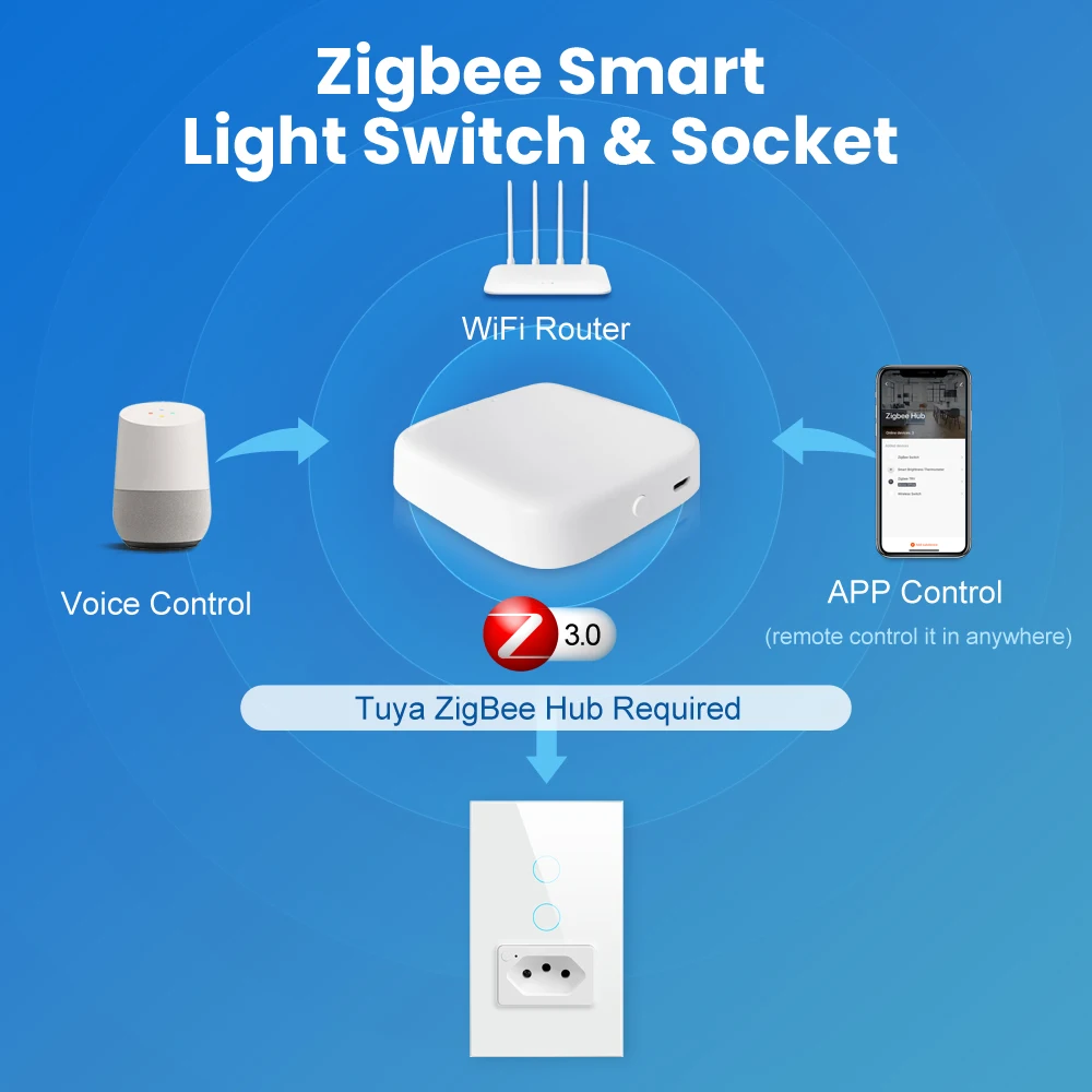 AVATTO Tuya ZigBee Wall Switch & Socket，Brazil Standard 4X2 Glass Panel 1/2 Buttons Smart Light Switch For Alexa Google Home