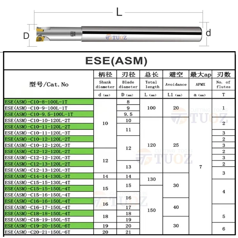 ESE ASM -C10 C12 C16 C20 D8 9 10 11 12 13 14 16 17 20 Small Diameter Fast-feed Milling Cutter for JDMT 070204 08 Carbide Insert