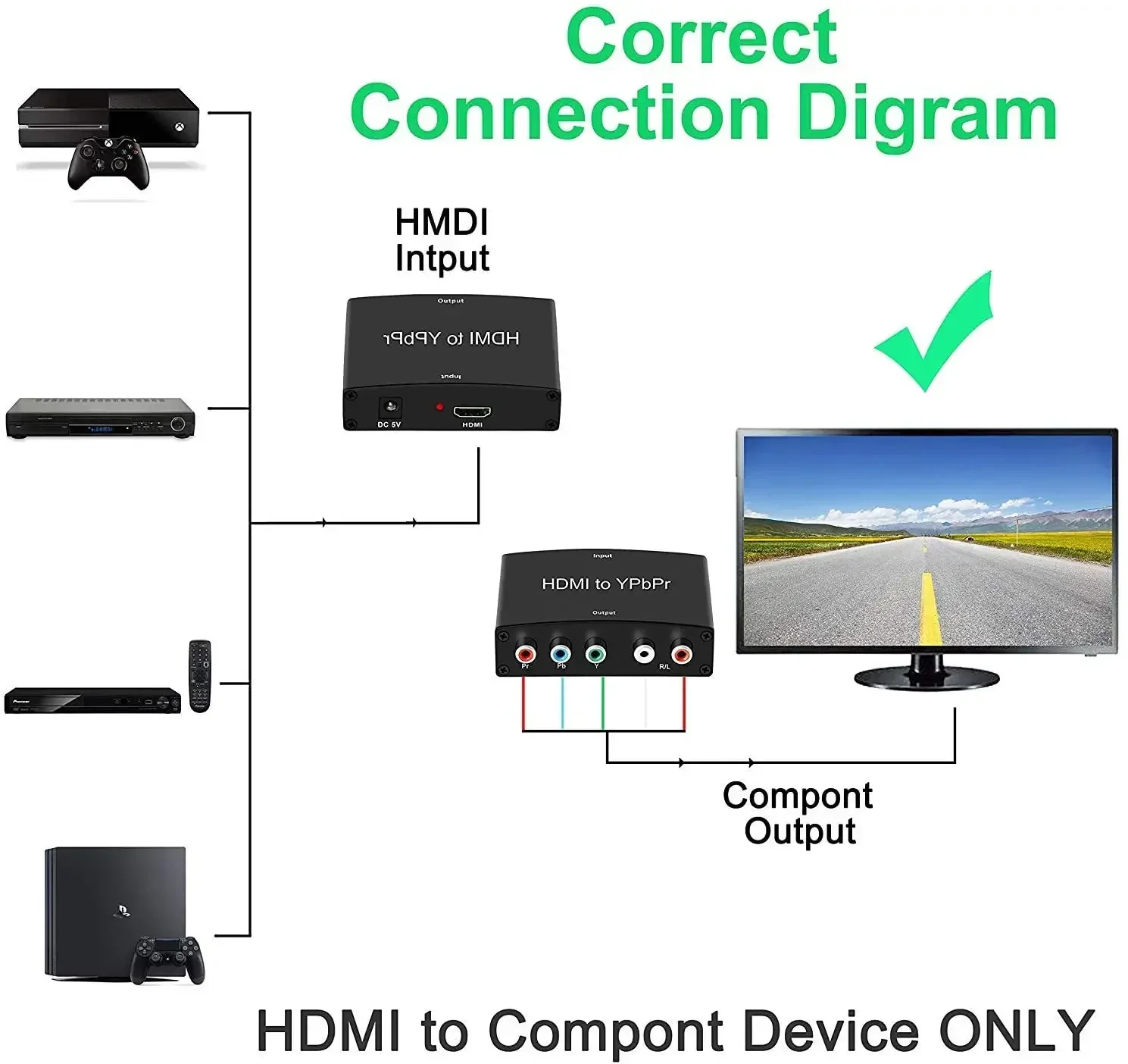 

HDMI-Compatible To Video YPbPr R/L 5RCA Component 1080P HD Audio HDTV Converter Adapter For PS3 TV STB DVD PSP Xbox HDTV