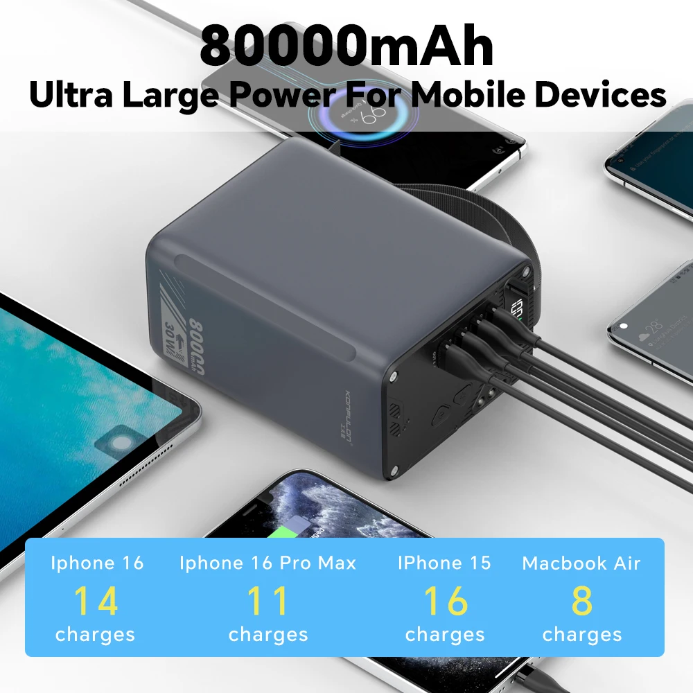 80000mAh Fast Charger 30W Portable Power Supply +LCD Display Mobile Power Supply Mobile Battery External Battery iPhone Samsung