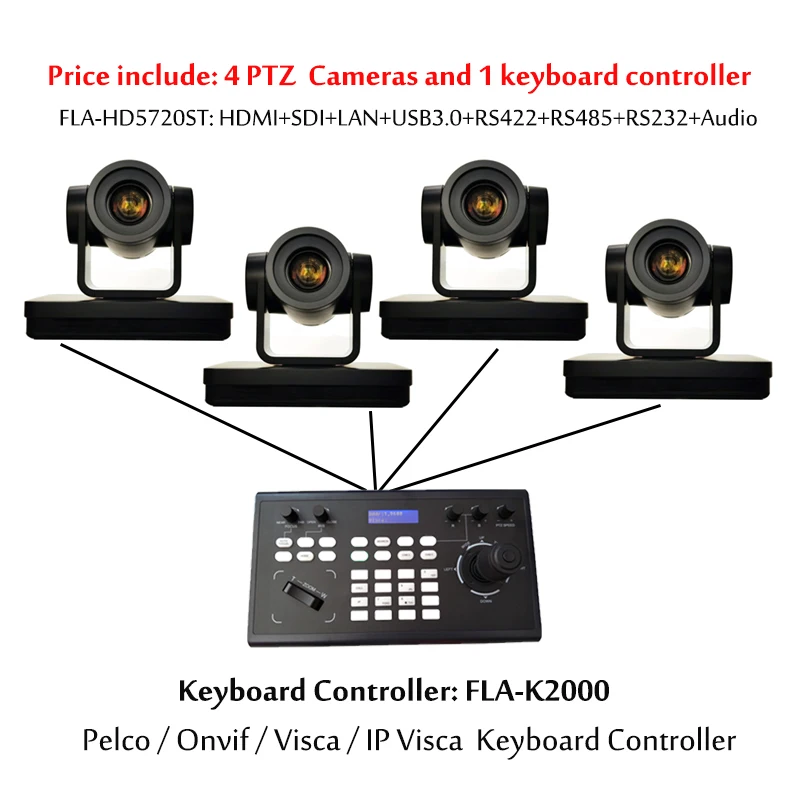 Joystick Keyboard Controller + 1080P 20x Zoom HDMI IP SDI PTZ Video Conference Camera for Live Events Church, Sports