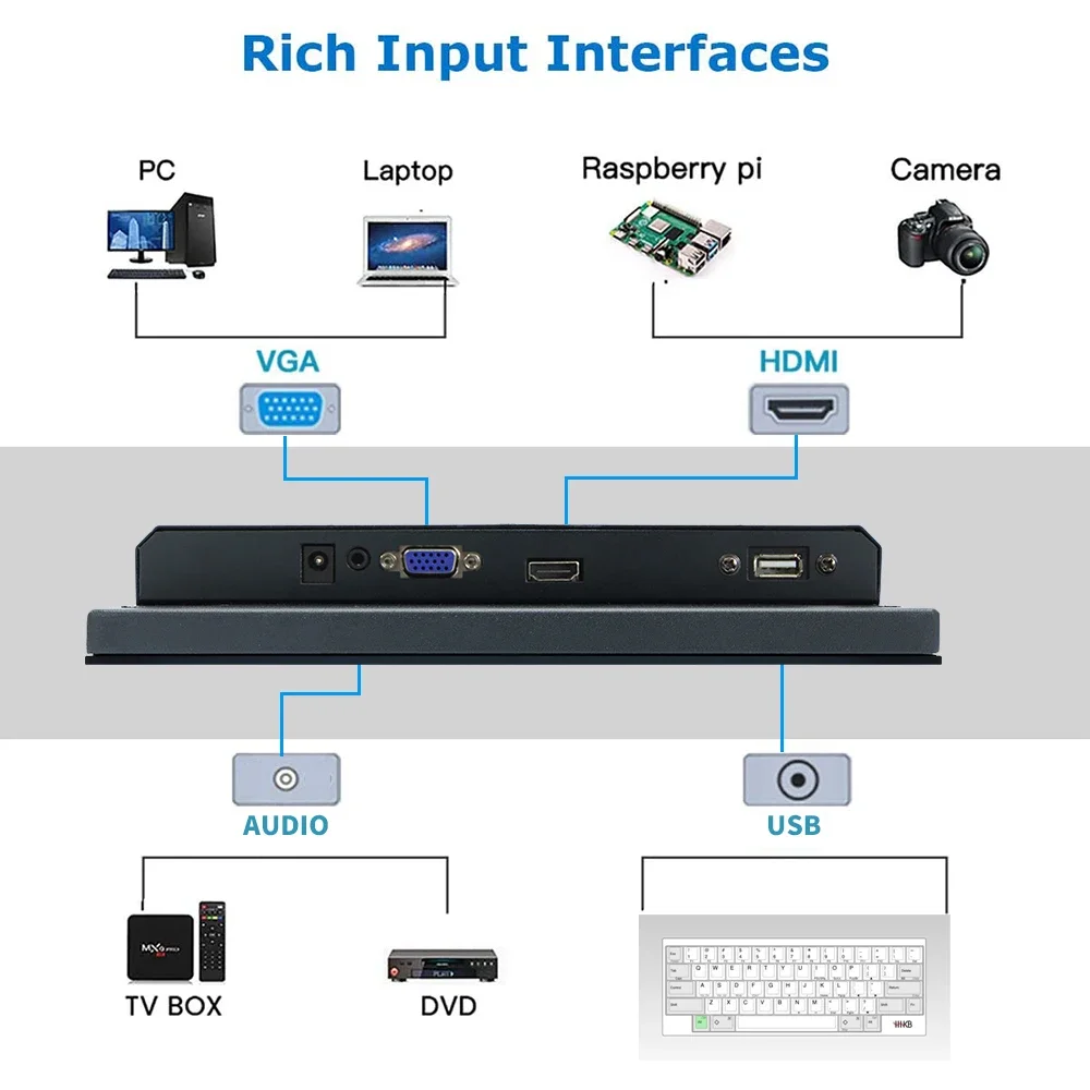 Layar Sentuh Industri Kapasitif TLF 12 15 17 19 Inci IP65 Tahan Air dan Debu Panel Sentuh PC