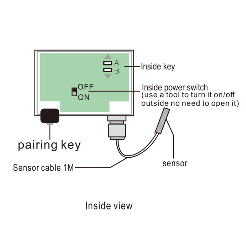 Imagem -06 - Tuya-sensor de Temperatura e Umidade Wi-fi Sensor Externo Detectar Temperatura Faixa De40 °c a Mais 120 °c Notificação do Aplicativo Tuya 1m e 3m