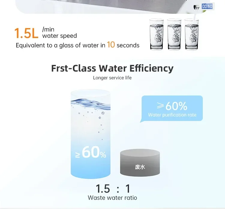 Home Under Sink Tankless Reverse Osmosis System Smart RO Water Filter Systems 600GPD Electric Water Purifier Hot sales