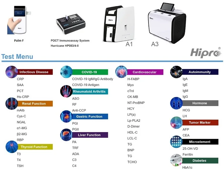 Analizador rápido Hurricane HP-083/4 para POCT