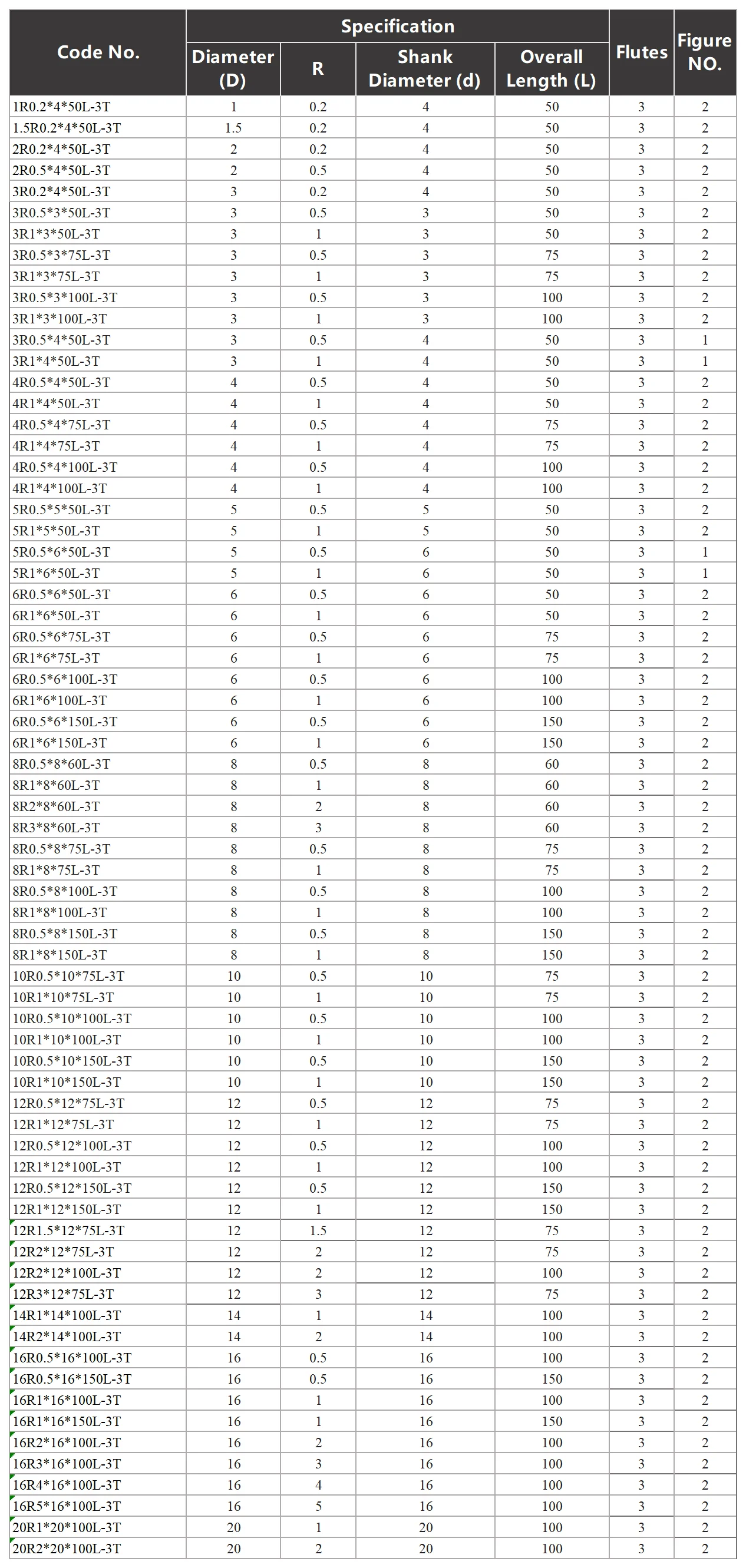 HRC55 Aluminium-Eckenradius-Schaftfräser CNC 3-schneidige Fräswerkzeuge Wolframstahl 2R0.5 3R0.5 4R0.5 5R0.5 6R0.5 8R0.5 10R0.5 12R0.5 – Detail 6