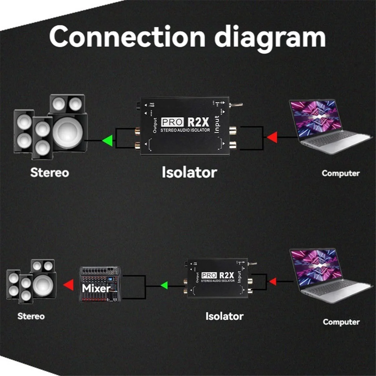 

3.5MM+RCA Audio Isolator Audio Current Acoustic Isolator Audio Noise Eliminator Common Ground Isolator Automobile XY