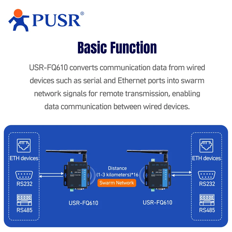 PUSR 시리얼/이더넷 무선 스웜 컨버터 데이터 암호화 장거리 통신 USR-FQ610