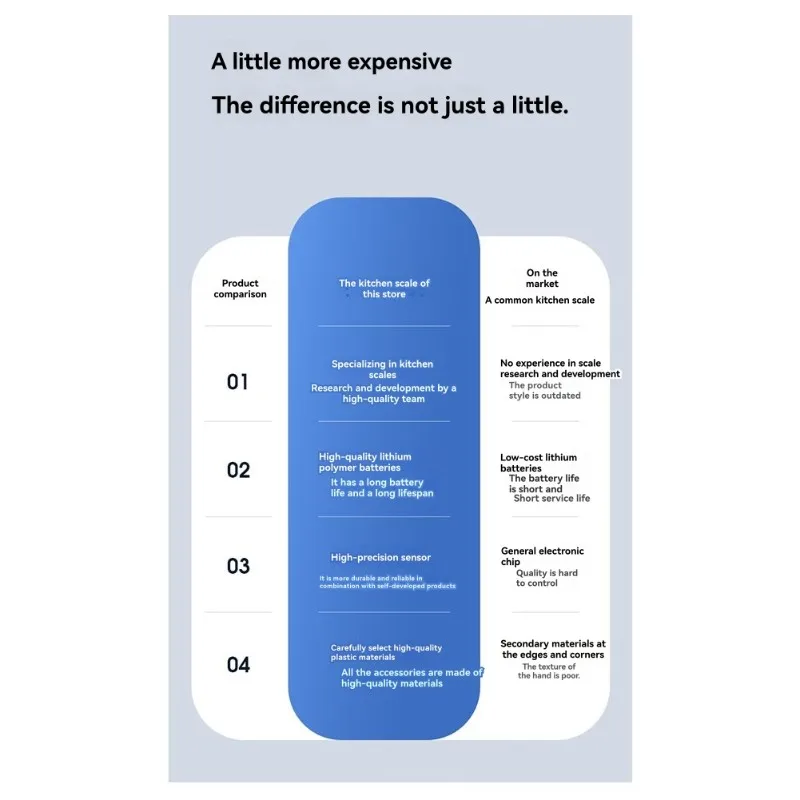 مقياس المطبخ الرقمي المدمج ABWM 3 كجم/0.1 جرام - ميزان طعام عالي الدقة لتصميم الخبز والطهي