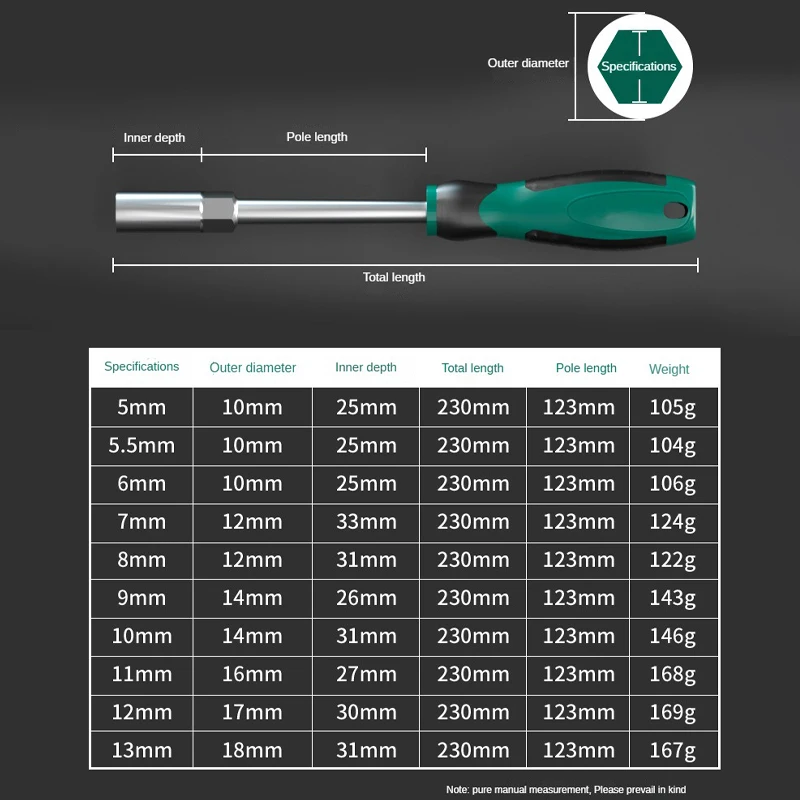 5-14mm Hexagonal Screwdriver Multi-size Socket Wrenches Nut Driver for Automotive Mechanical Home Repair Hex Bit Hand Tools