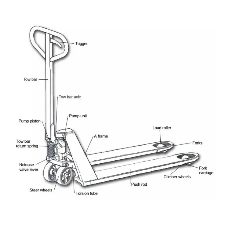 Professionele Ontwerp Handmatige Lifter Heftruck Gietpomp Pallet Truck Hydraulische Pomp Pallet Truck