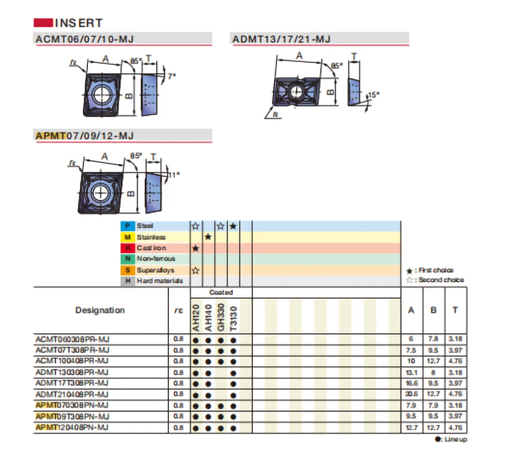 Original APMT1135PDER APMT1604PDER H02 M02 GH330 AH120 AH725 Carbide Inserts Tools Holder Blades APMT APMT1135 APMT1604 PDER CNC