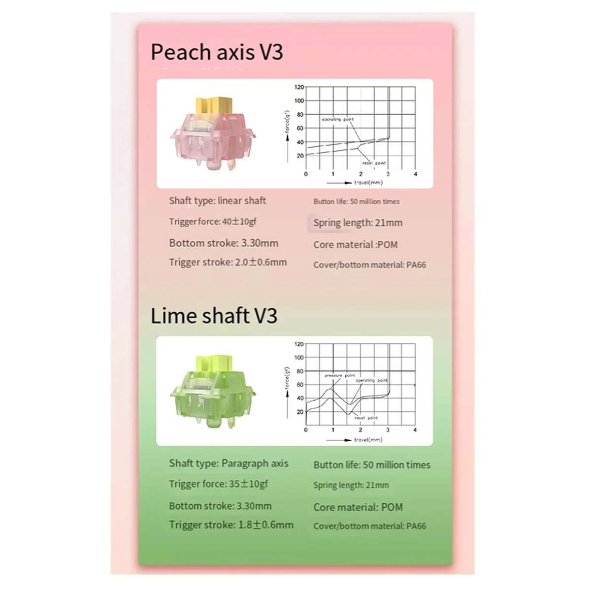 Keyboard Taktil Linier 110 Buah Sakelar V3 Sakelar Senyap Berpelumas Keyboard Mekanis Linier