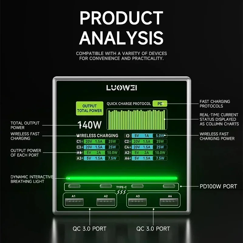 Luowei 휴대폰용 초고속 충전 지지대, PD3.0 프로토콜 무선 충전기, USB 충전 스테이션, 최대 출력 140W