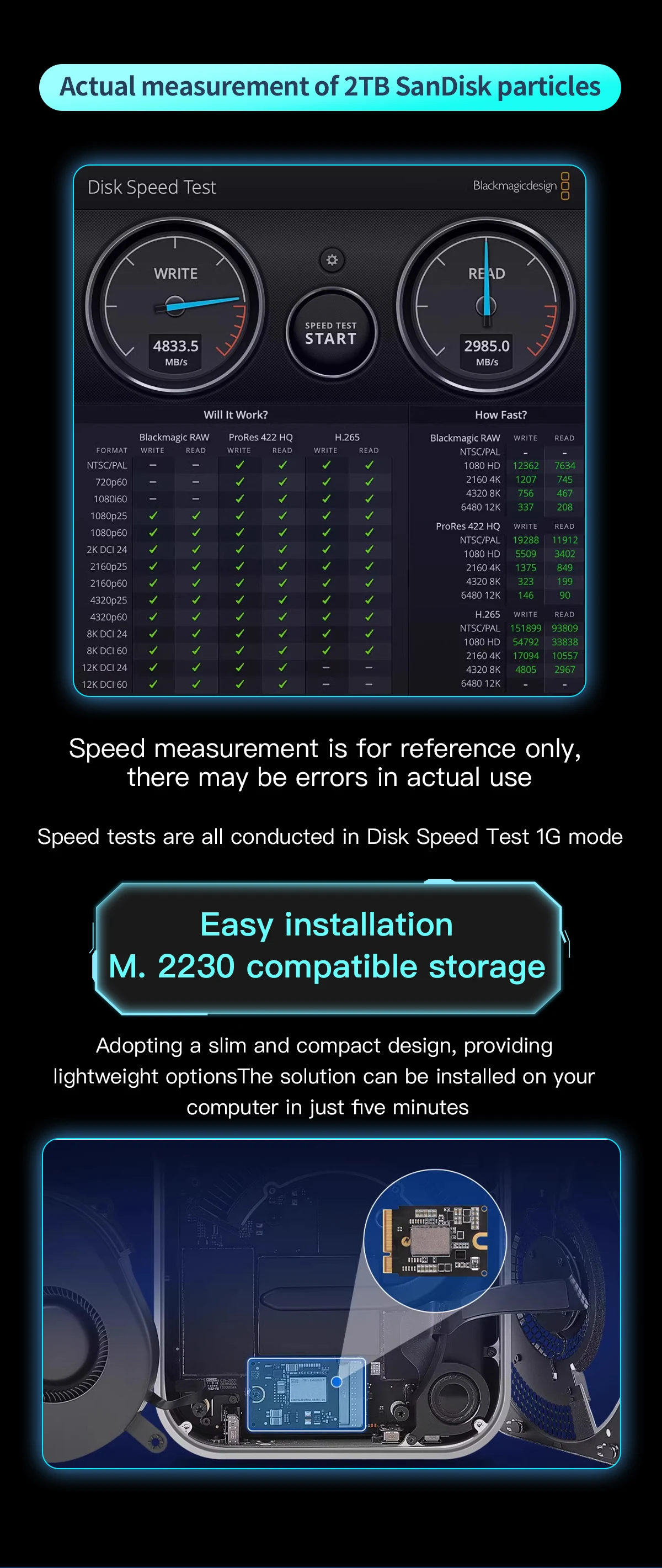 Mac MINI M4 SSD Solid State Drive Kit 2TB For Capacity Upgrade Toshiba/SanDisk New Particles Upgrade Memory DIY Reair Kit