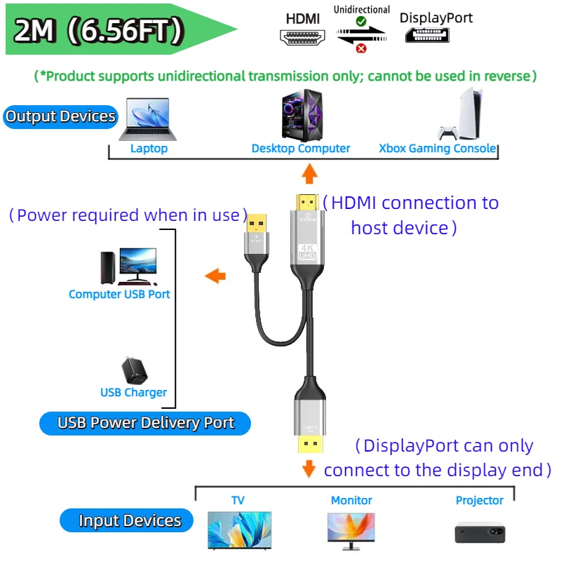 4K@60Hz HDMI-zu-DisplayPort-Kabel, HDR unterstützt, unidirektionaler Konverter für PC/Laptop/PS5/Monitor, Thunderbolt 4-kompatibel – Detail 1