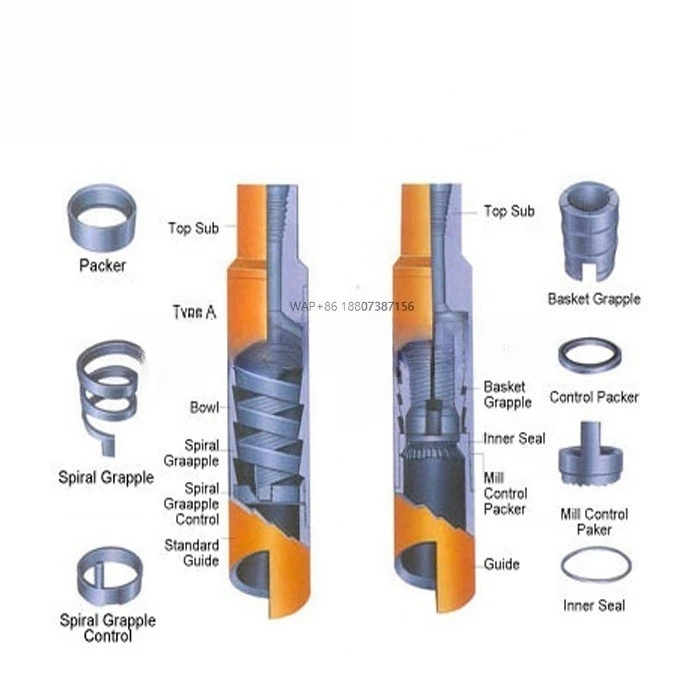 API fishing tool flipped with spiral grappling hook