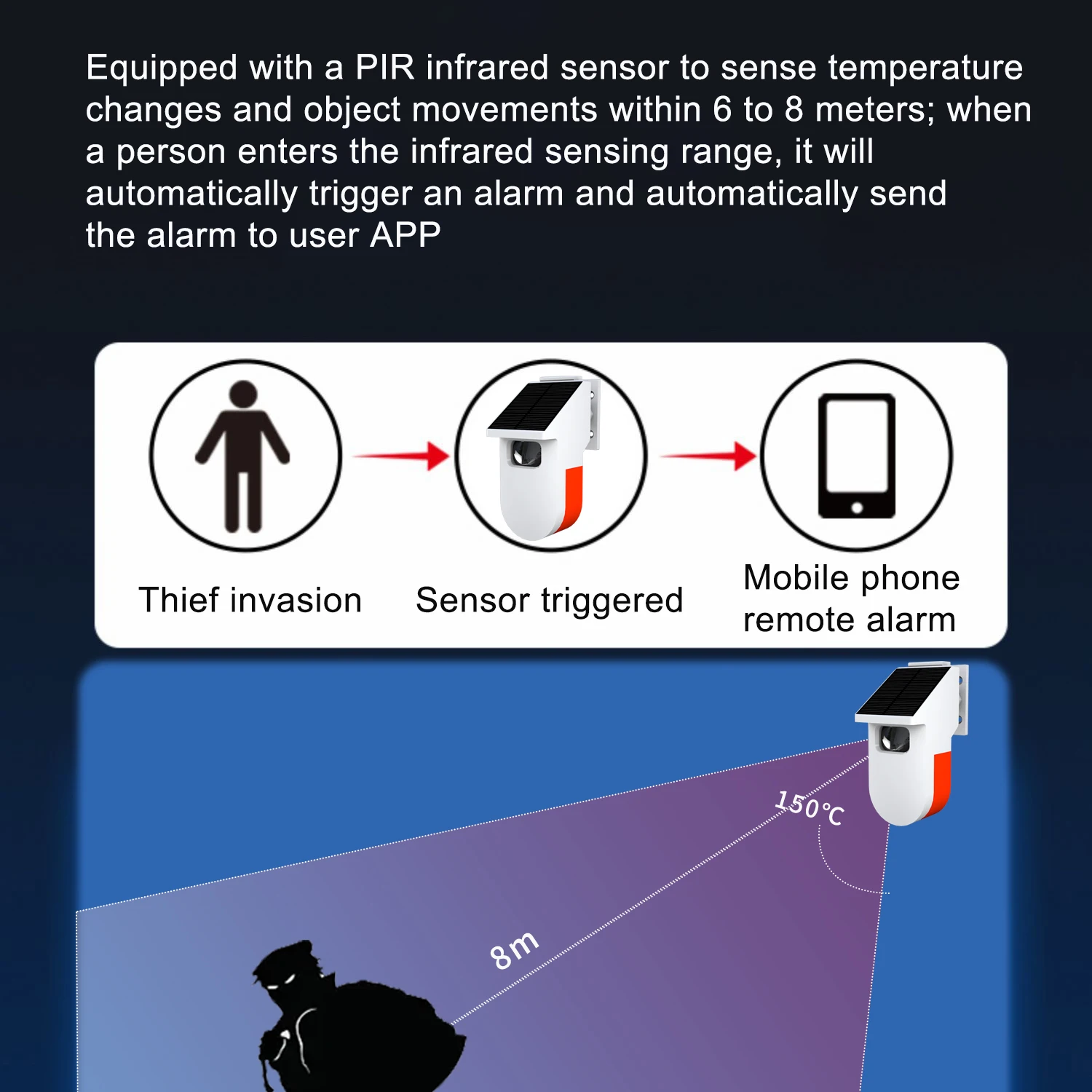 WiFI Pir MicroWava Radar Motion Presence Sensor Alarm Anti-Theft Security System Outdoor Solar Panel Tuya Smart Life Home Remote