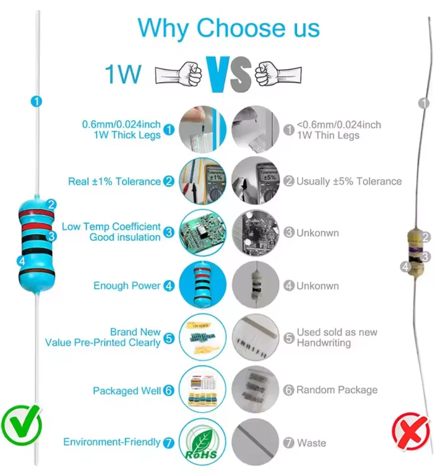 300/600/2600PCS 1/4W 1% ตัวต้านทานฟิล์มโลหะชุดกล่อง 1K 10K 100K 220ohm 1M ตัวต้านทาน 30 ชนิด