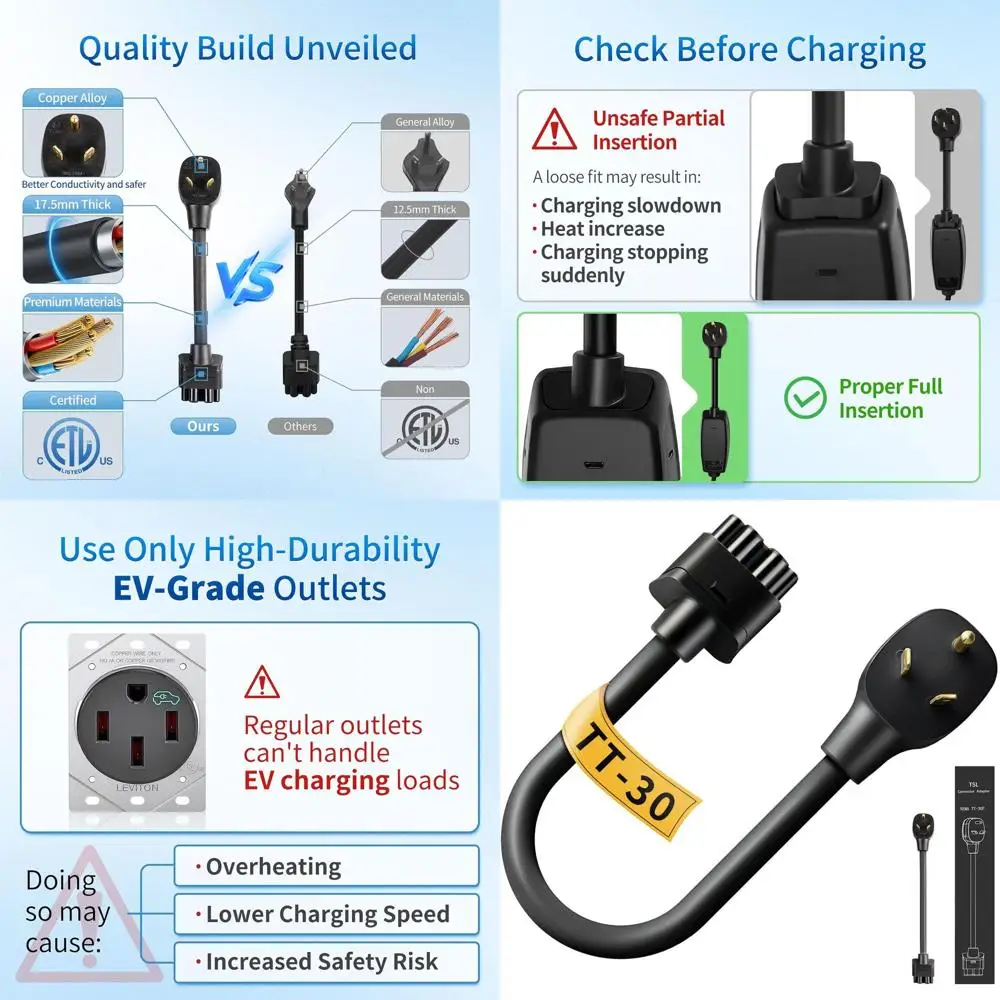 16-Inch NEMA TT-30 Adapter for Tesla Gen 2 Mobile Connector, 120V 24A RV Outlet Charger Adapter, Compact Level 2 Charging for Te