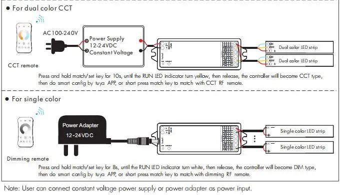 Hot WB5 Tuya 5 IN 1 Controller LED Bluetooth Wireless RF DC12-24V Per RGB RGBW RGB + CCT Temperatura di colore Striscia LED monocolore