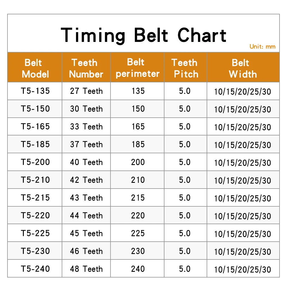 Timing Belt T5-135/150/165/185/200/210/215/220/225/230/240 Trapezoidal Tooth Belts Width 10/15/20/25/30 mm For T5 Alloy Pulley