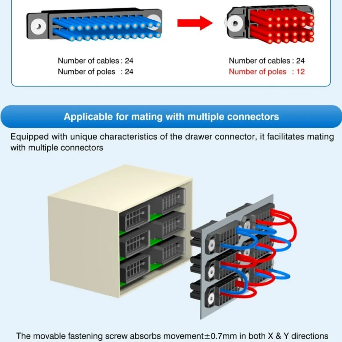 5.08Mm pitch connector for discrete/dual cable retractable