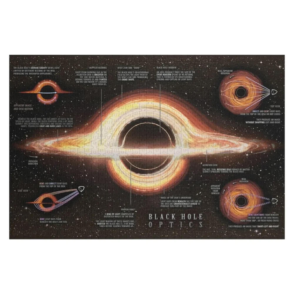 อินโฟกราฟิกเลนส์ Black Hole! จิ๊กซอว์ปริศนาอุปกรณ์เสริมไดโอรามาปริศนาของเล่นเด็กที่กําหนดเอง