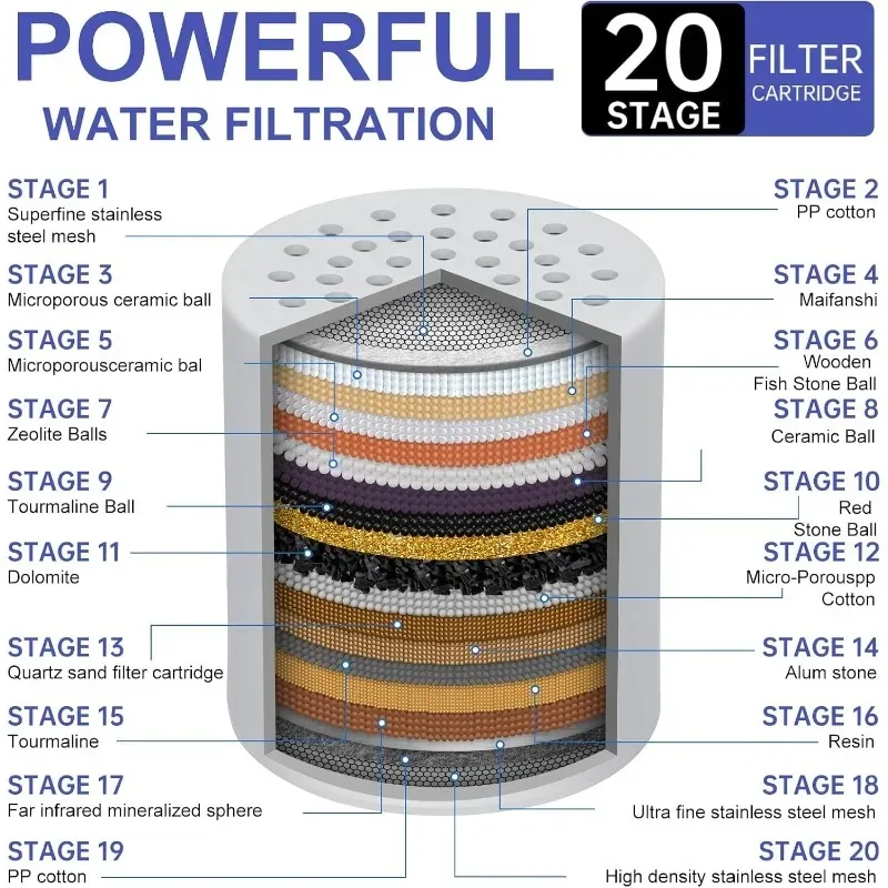 For Hard Water 15-20 Stages High Output Shower Water Filter Remove Chlorine Heavy Metals Filtered Showers Headhower Head Soften