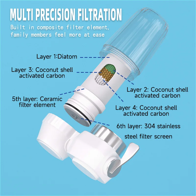 Tap Water Filter Washable Replacement Kitchen Faucet Long Lasting Filtro Water Purifier Tap Filter