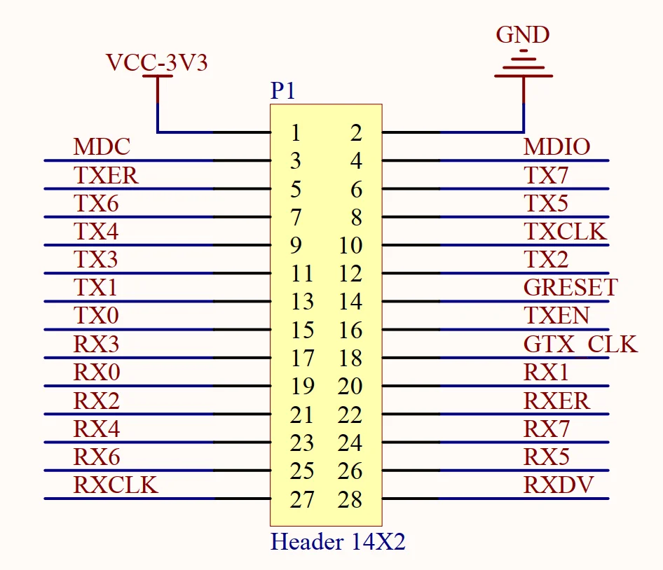 وحدة جيجابت إيثرنت مع لوحة تطوير FPGA ، RT L8211EG