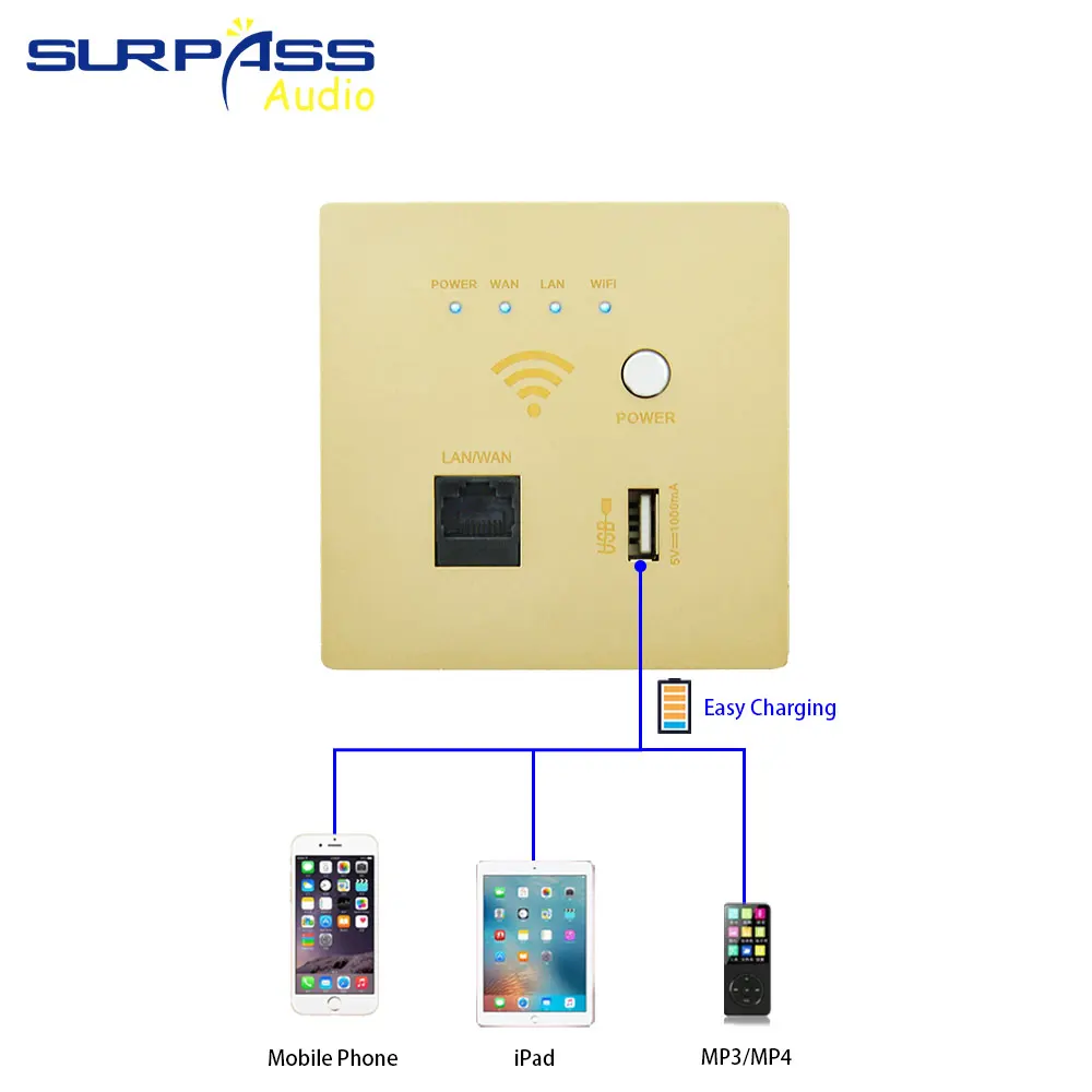 Imagem -02 - Inteligente sem Fio Wifi Roteador de Parede com Tomada Usb Rj45 220v ap Power Relé Parede Incorporado 2.4ghz Repetidor 86 tipo Painel 300mbps