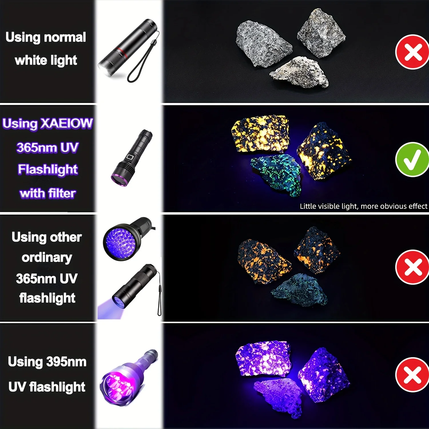 مصباح الأشعة فوق البنفسجية ضوء أسود ، مجفف الحبر ، كاشف المال ، علاج النفط ، الشعلة الخفيفة الأرجواني ، 365 نانومتر ، 30 واط
