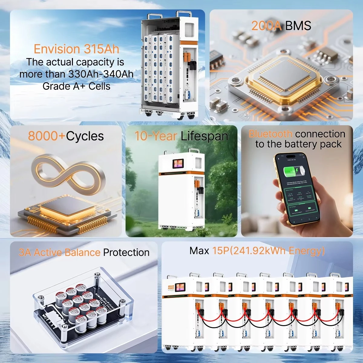 แบตเตอรี่พลังงานแสงอาทิตย์ PL Stock Grade a 314Ah HEKTARY OFF GRID TV Mobile ESS 51.2V Hithium280Ah EVE280K MB30 15KWh ระบบแบตเตอรี่พลังงานแสงอาทิตย์ จัดส่งแบบ DDP ไปยังประเทศโปแลนด์