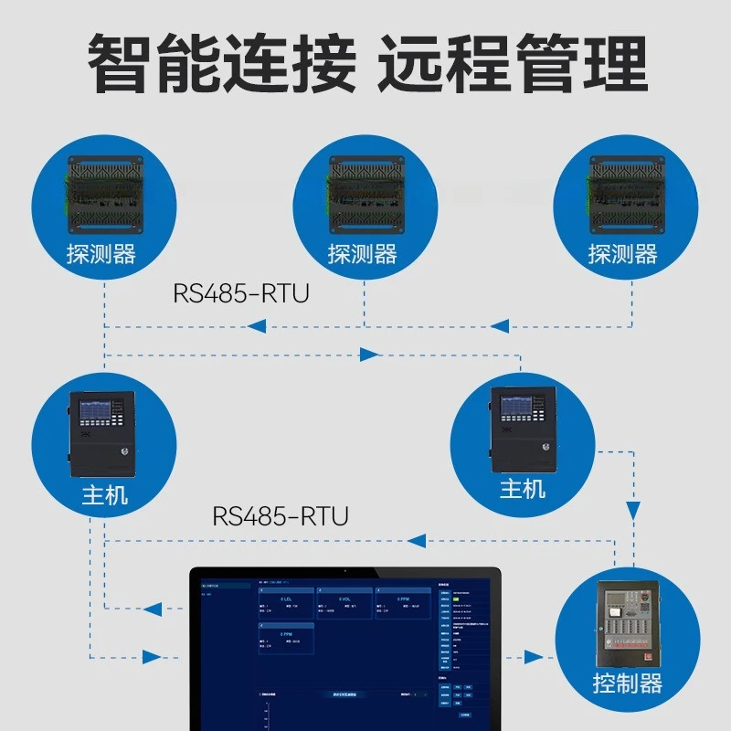 apparaat van koolmonoxide en rookdetectietemperatuur voor energieopslag krachtcentrale Energieopslag branddetector