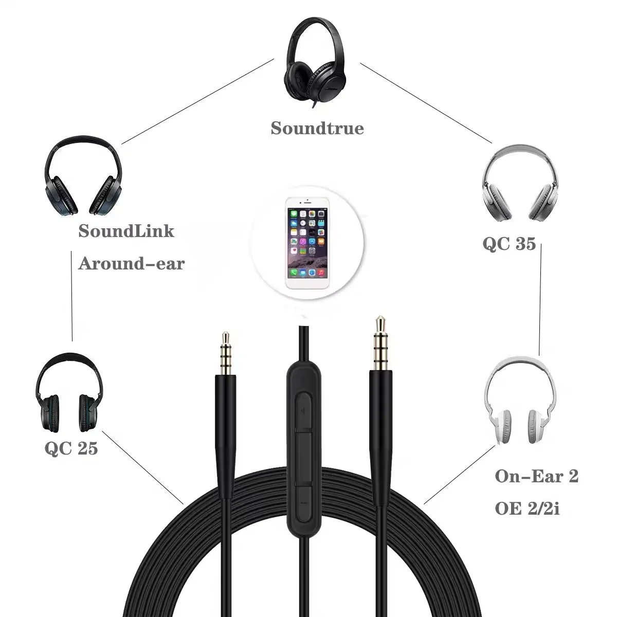 

For Quiet Comfort 25 QC25 QC35 QC45 SoundTrue OE2 OE2i SoundLink Headphone 2.5mm to 3.5mm Jack Headset Audio Cable With Mic