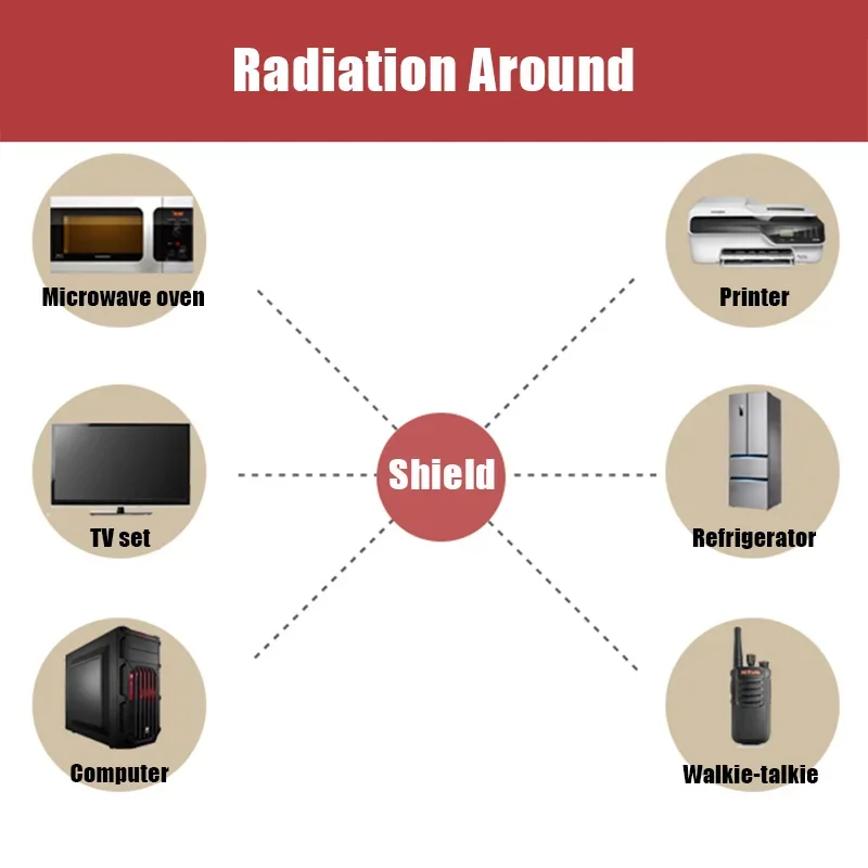 Faraday EMF Reducing Tape Fabric For Wall/Ground Blocking WIFI Singal EMI/RFID Fabric Anti Radiation Adhesive conductive Fabric