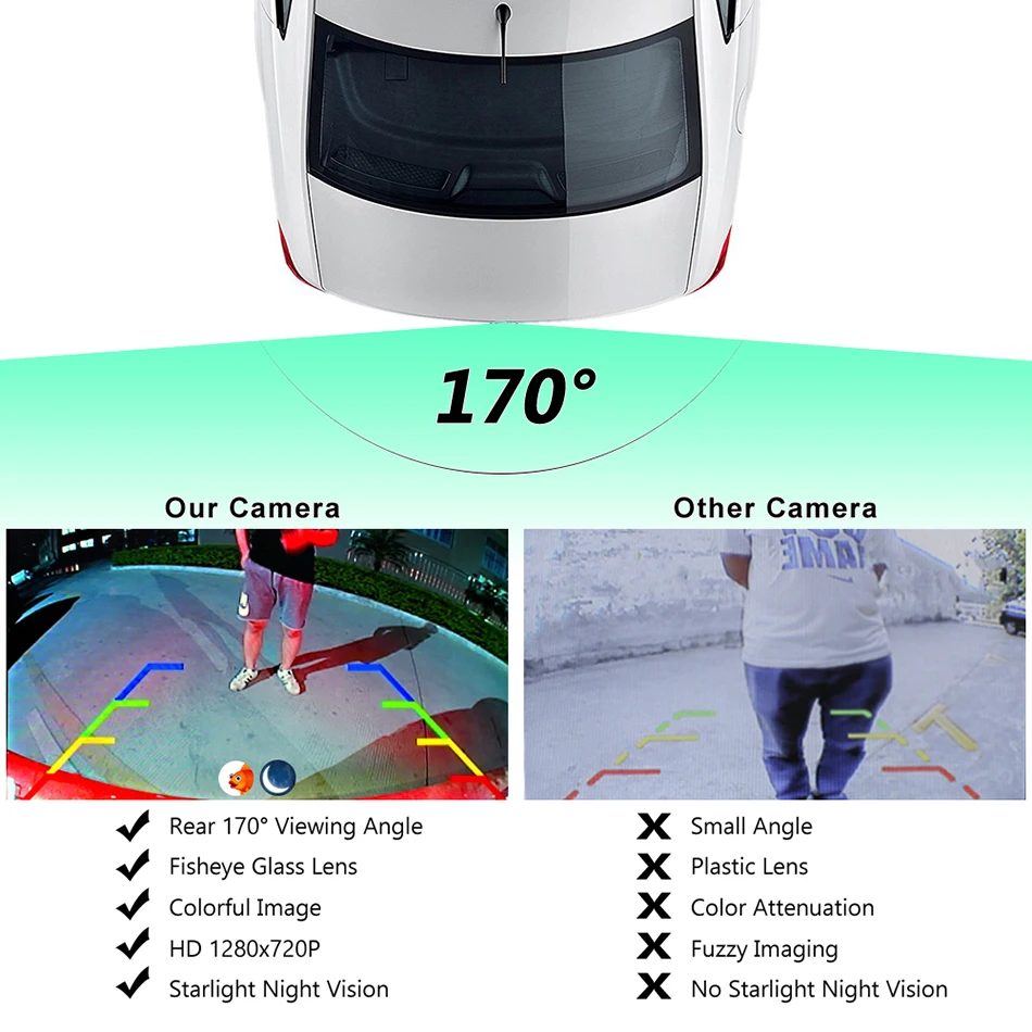 GreenYi 170 Degree Fish Eye Lens Starlight Night Vision Vehicle Rear / Front View Camera low-light level 15m visible Car Camera