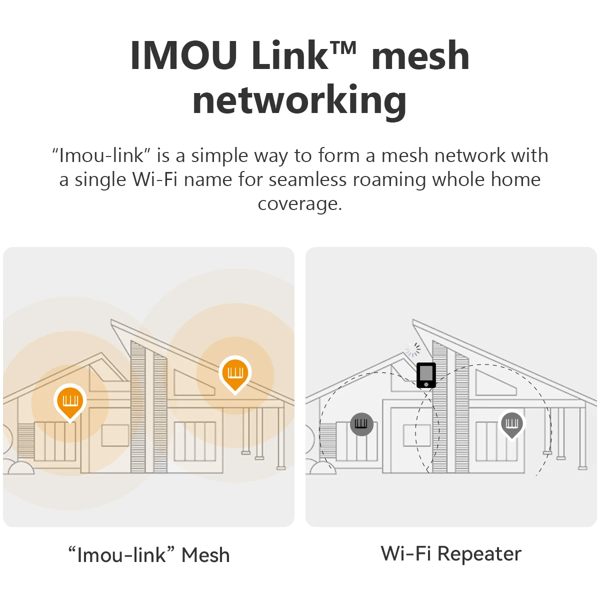 IMOU AX3000 Dwuzakresowy router WiFi6 HX21 z 1 Gigabit WAN 3 Gigabit LAN Obsługa szerokości pasma do 1000 Mb/s