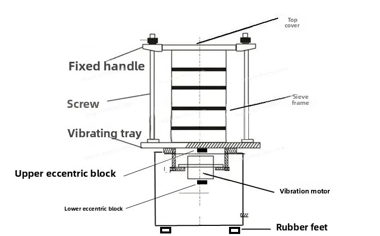 University Laboratory Test Screen Vibration Inspection Analyzer