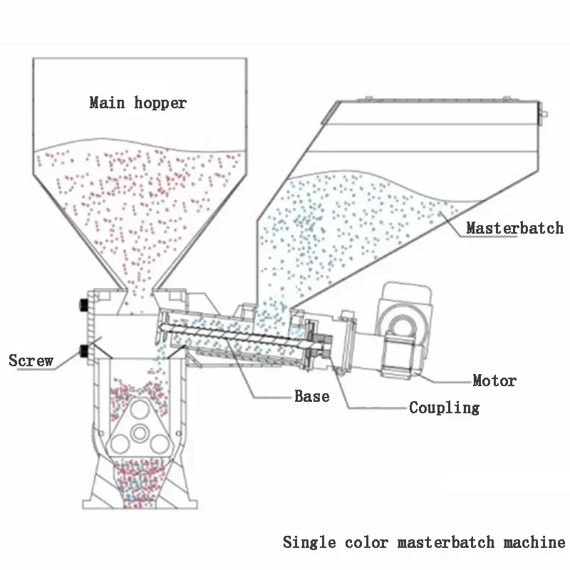 Metering Color Masterbatch Machine Proportional Feeding Machine Injection Molding Extrusion Blowing Film Color Mixing Machine