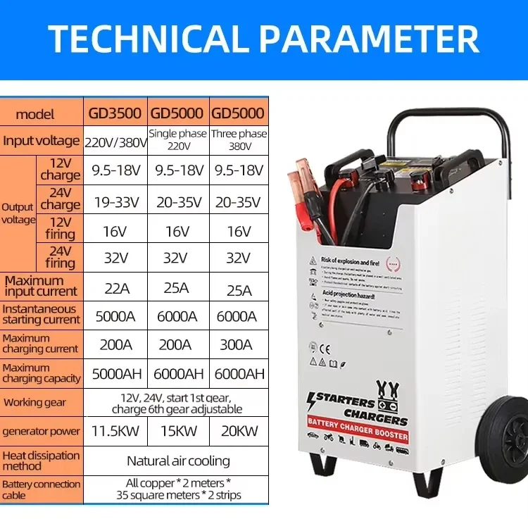 Hot Sale 5000A 220v Battery Charging Rapid Electric Portable Car Battery Charger For Battery Charging Station