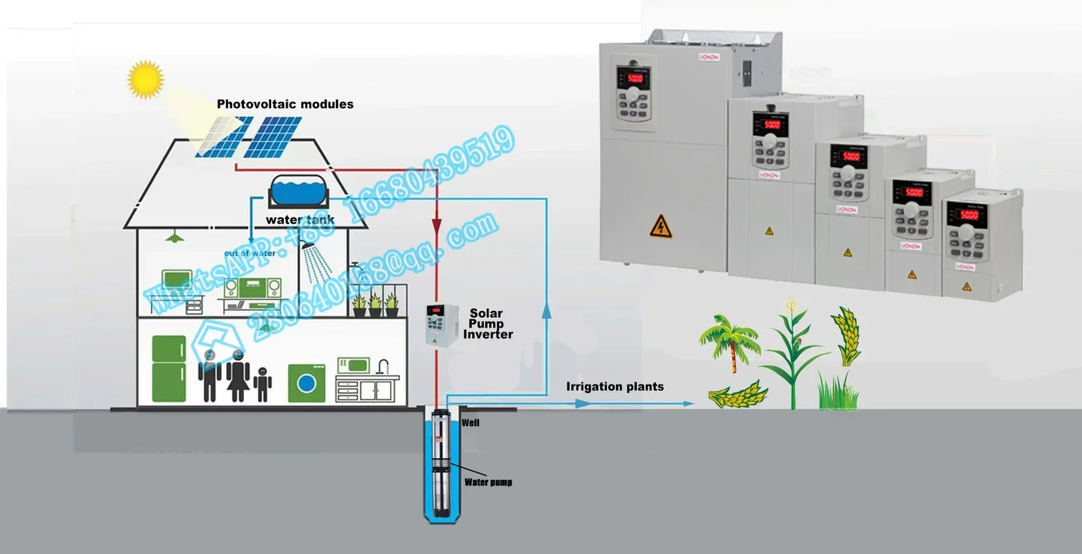 Alta efficienza automatico 220v 1 fase 3 pompa solare Inverter pompaggio acqua agricola Irri
