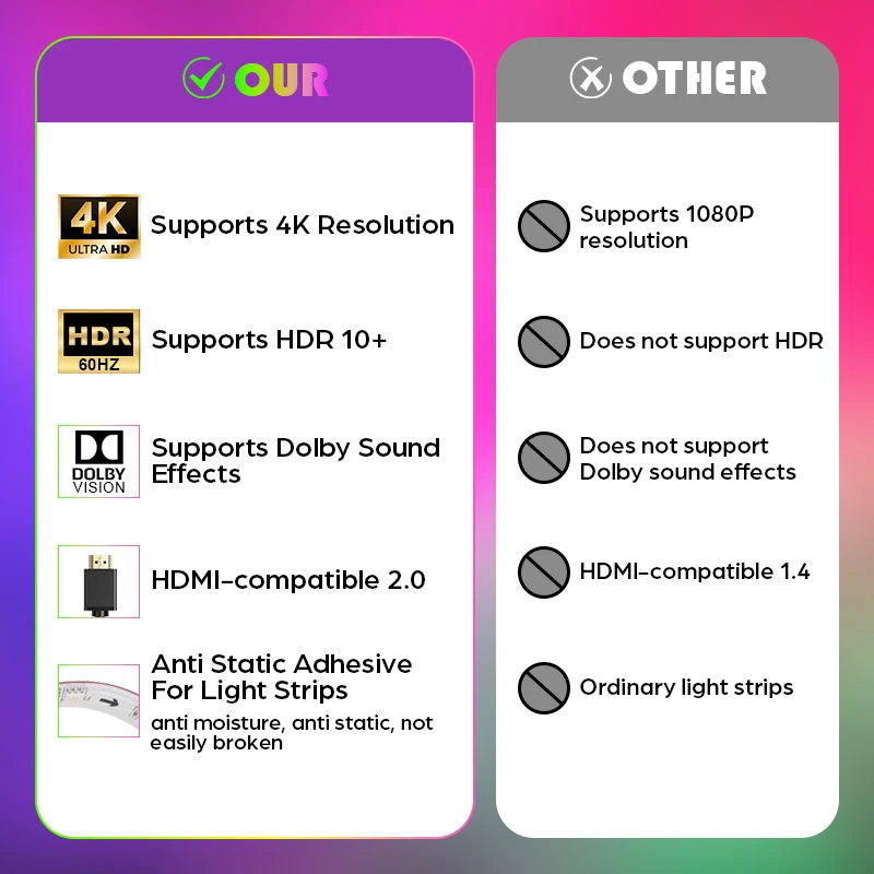 New Ambient TV Led Backlight 4K HDMI-Compatible 2.0 Device Sync Box EU/ US Plug RGB Strip Lights Screen Color Sync Led Light Kit