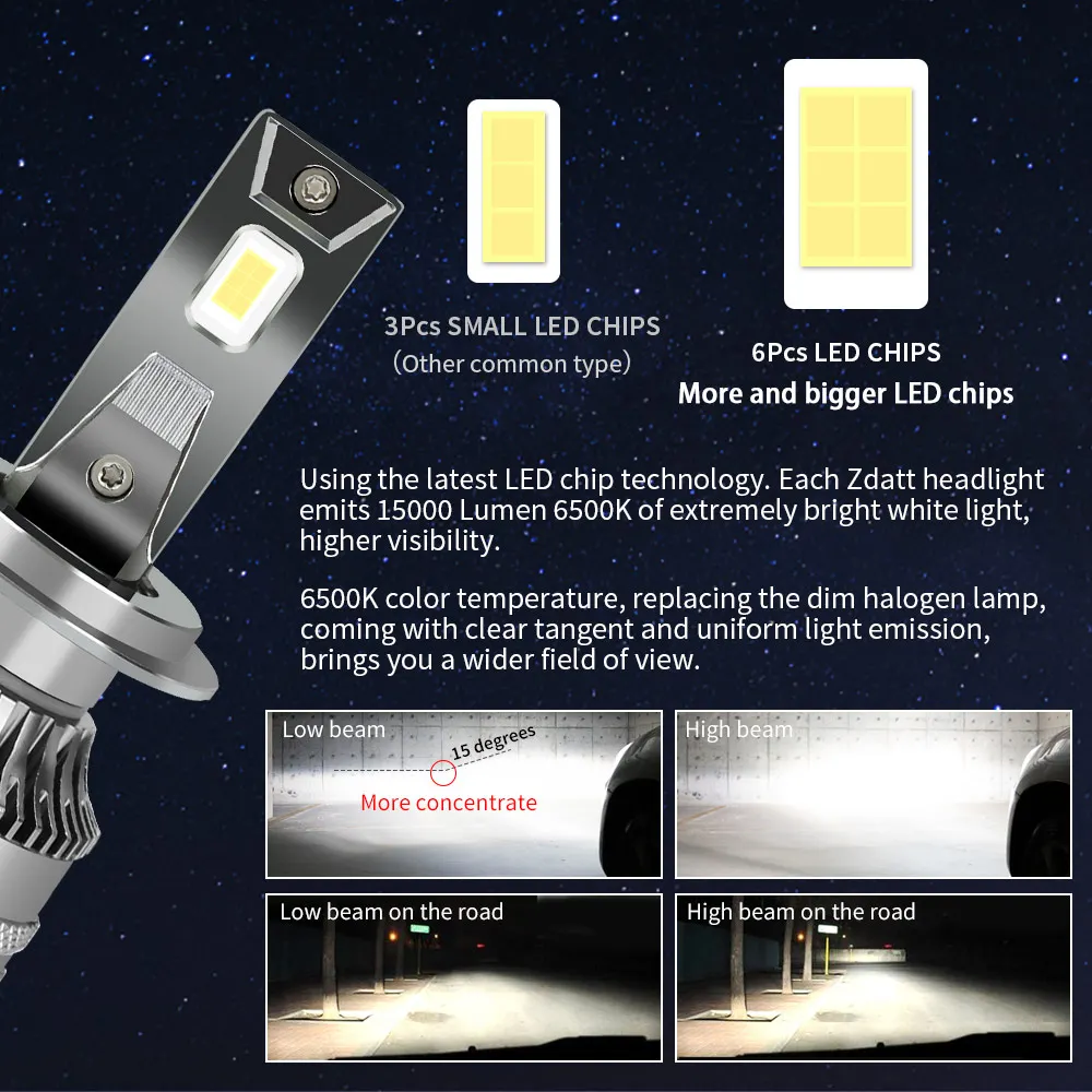 H7 H4 H11 LED-koplamp High Power CSP Canbus H1 H8 9005 HB3 9006 HB4 9012 HIR2 110 W 30000LM Turbo-lamp 6000 K 12 V 24 V Autolichten