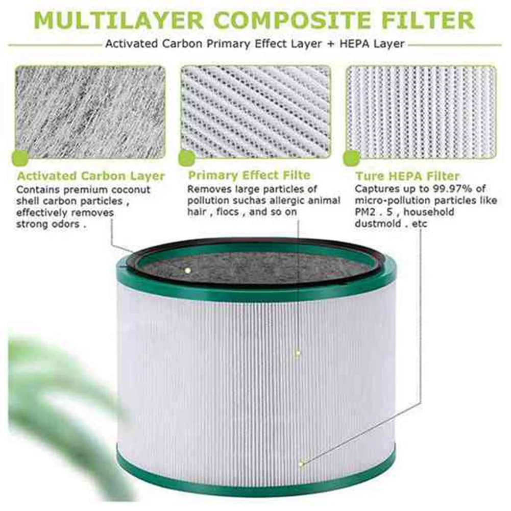 Filtre HEPA de rechange pour supporter ficateur d'air Dyson Gardens, accessoires pour modèles 00, 01, 02, 03, ug 01, ug 03