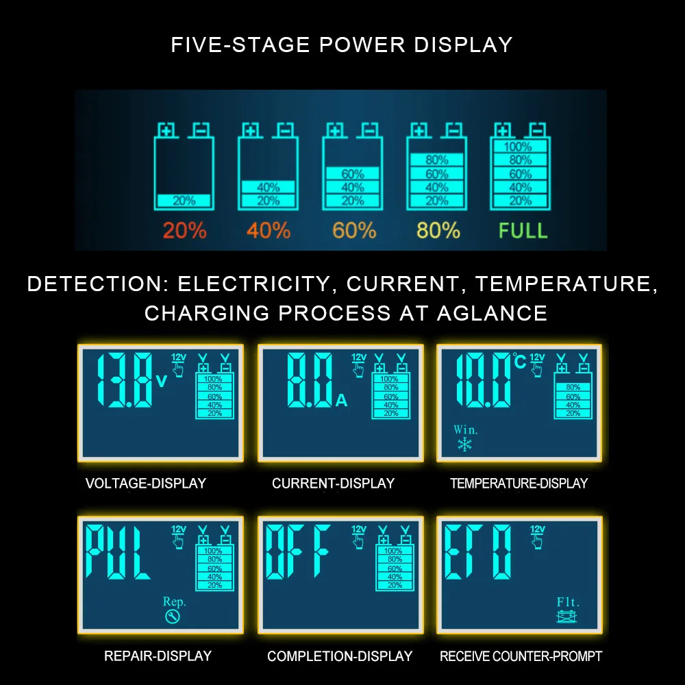 Pulse Repair Full Automatic Car Battery Charger 140W 12V 8A 24V 4A Intelligent Wet Dry Lead Acid Battery-chargers S2 28W 12V 2A