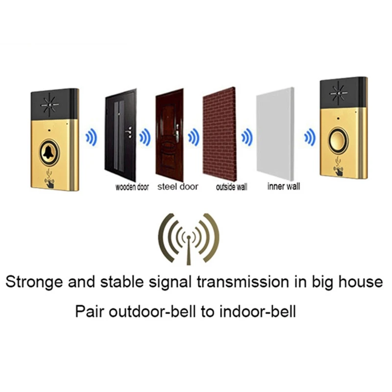

Smart Call Doorbell With Loud Voice, Clear Intercom 1 With 1 Wireless Voice Intercom Doorbell
