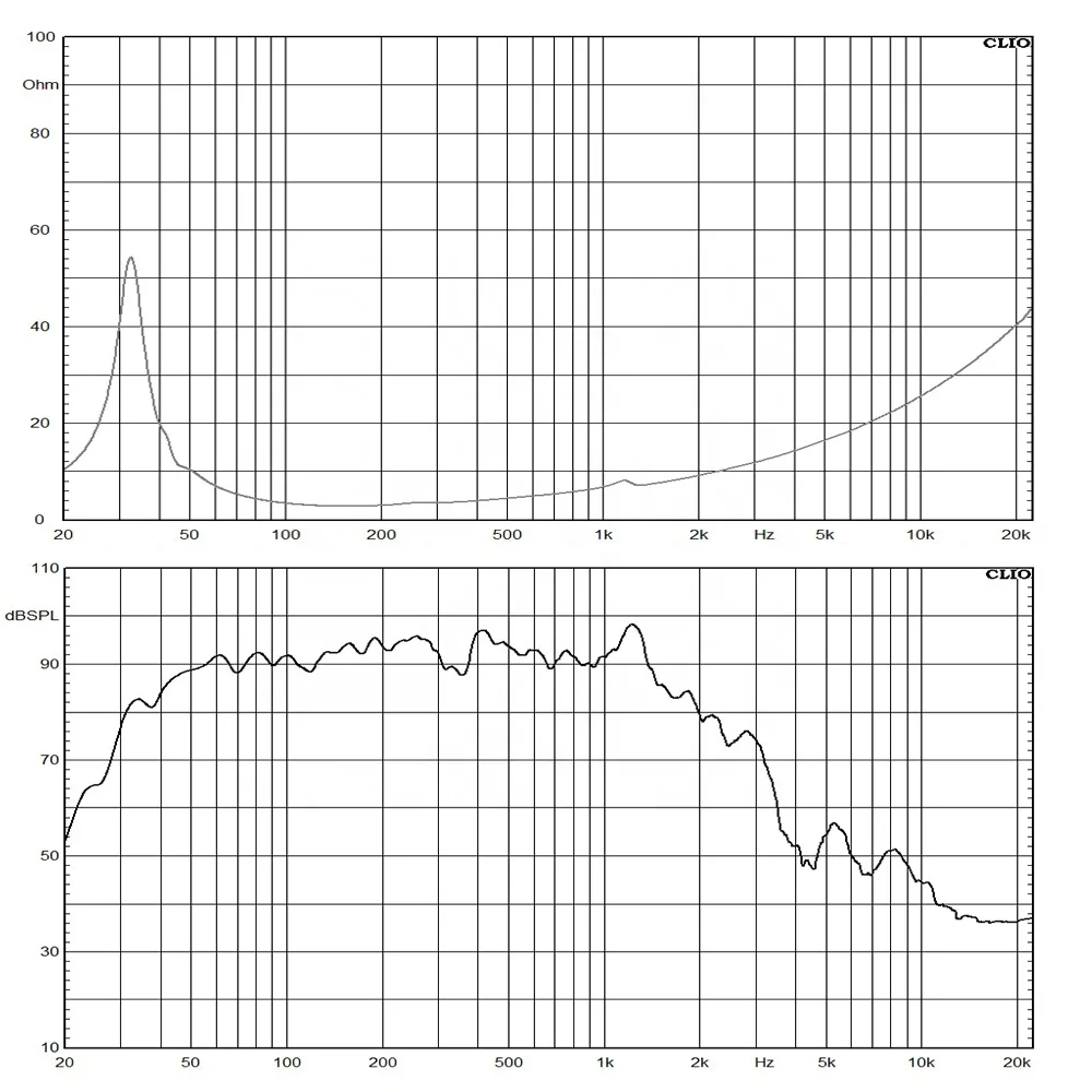 18IPAL 신형 프로페셔널 오디오 사운드 18인치 PA 스피커 2/4옴 18'' 네오디뮴 서브우퍼 유닛 OEM 제품